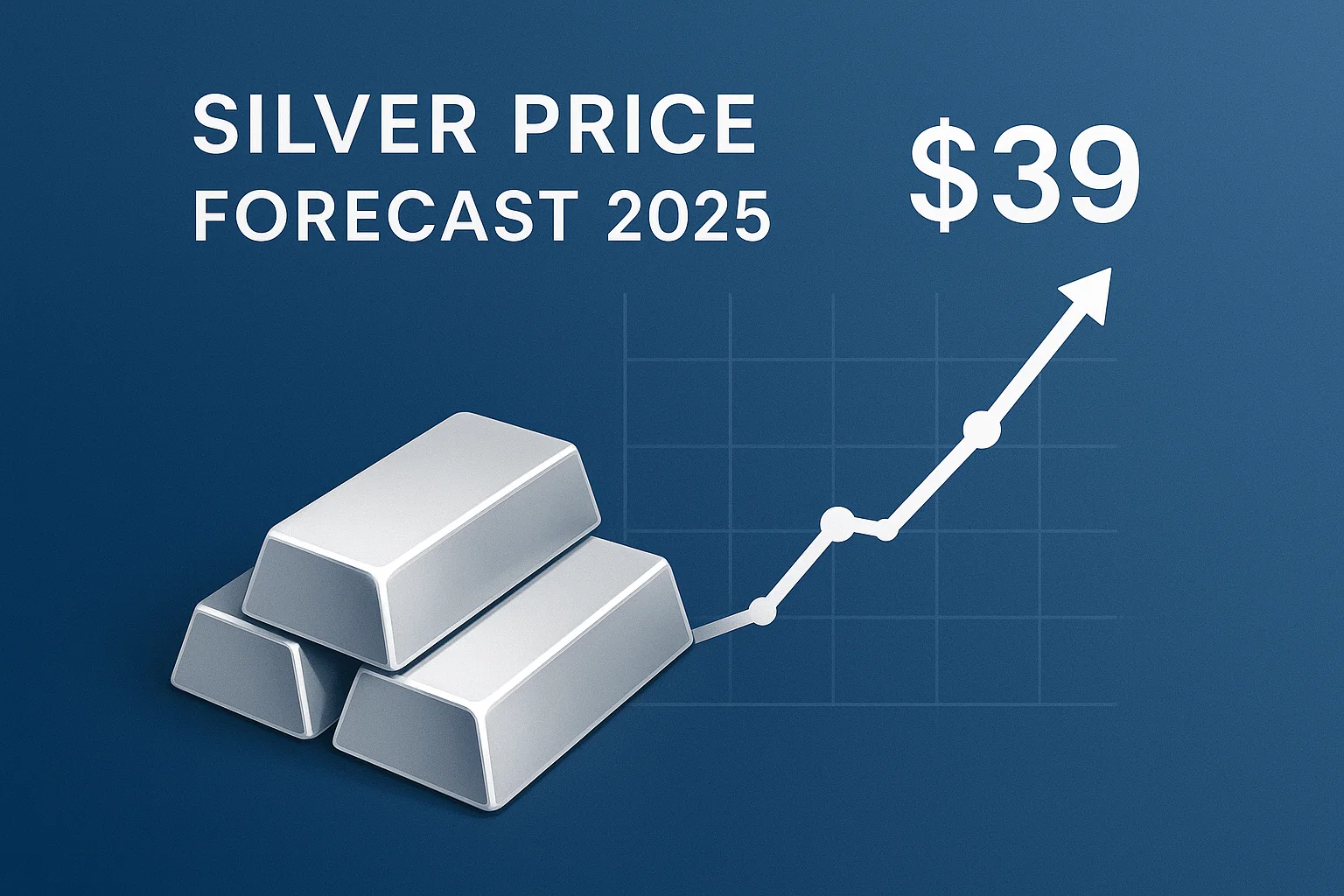 Silver Price Forecast 2025
